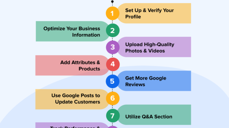 GBP Optimization Services to Improve Local Rankings and Visibility