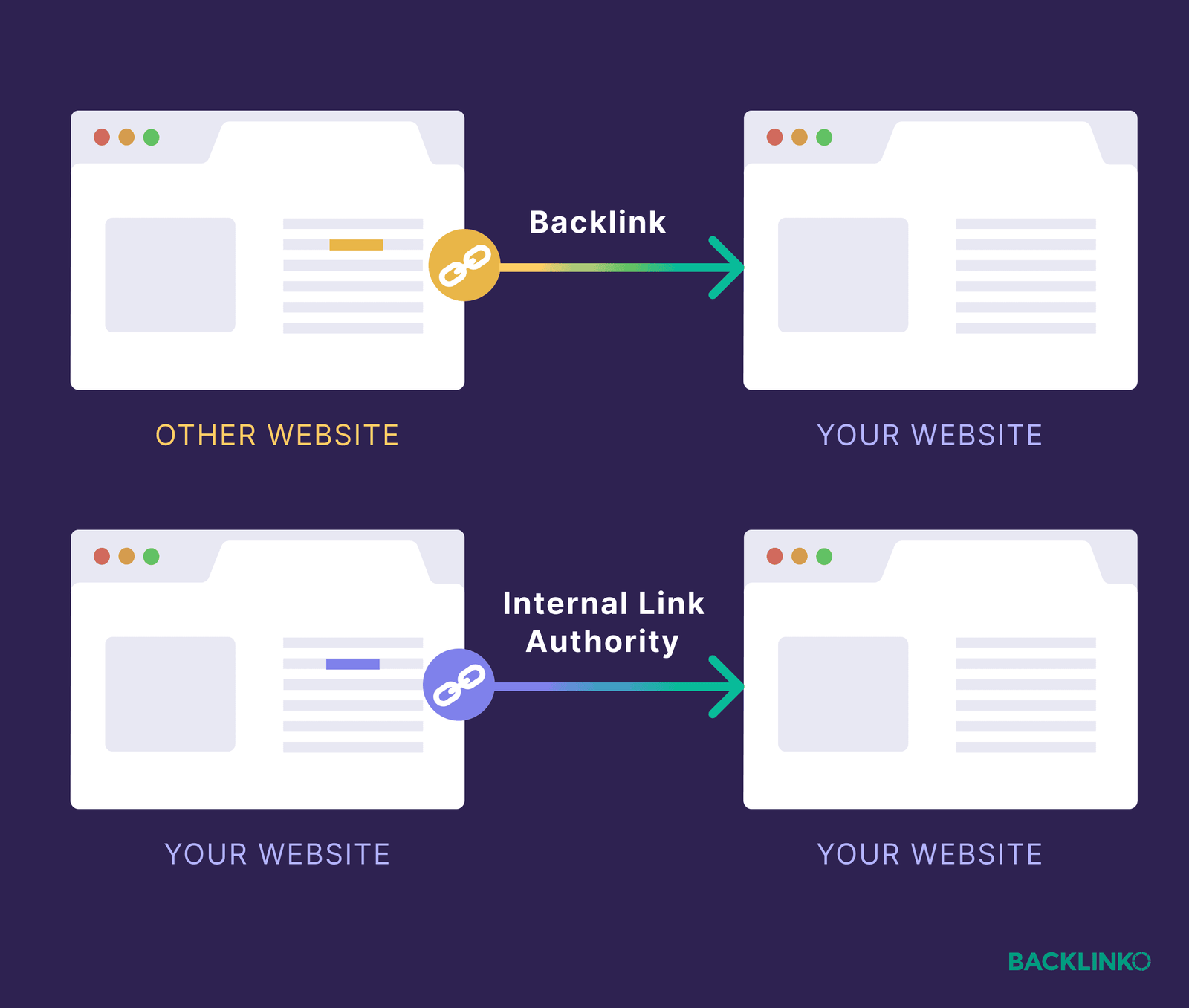 Backlink from SEO Site Checkup Guide for Better Website Authority