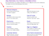 Demote Sitelinks in Google Search with Simple SEO Methods