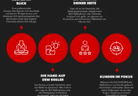SEO Google Ads Agenturen für Mehr Kunden und Bessere Ergebnisse