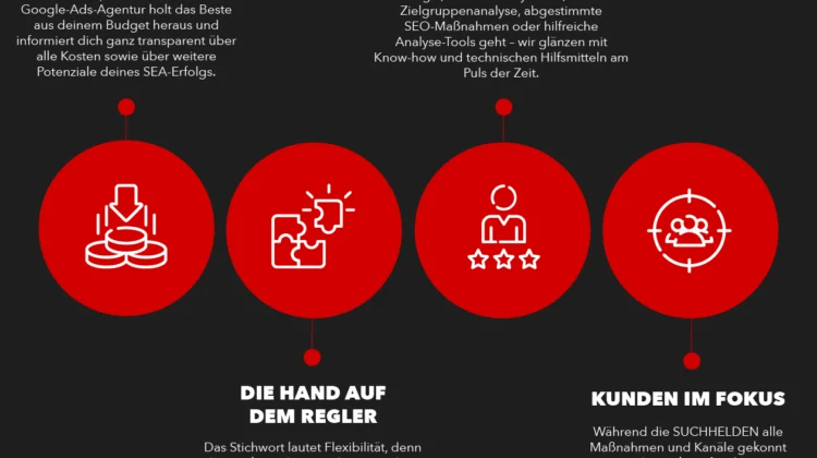 SEO Google Ads Agenturen für Mehr Kunden und Bessere Ergebnisse