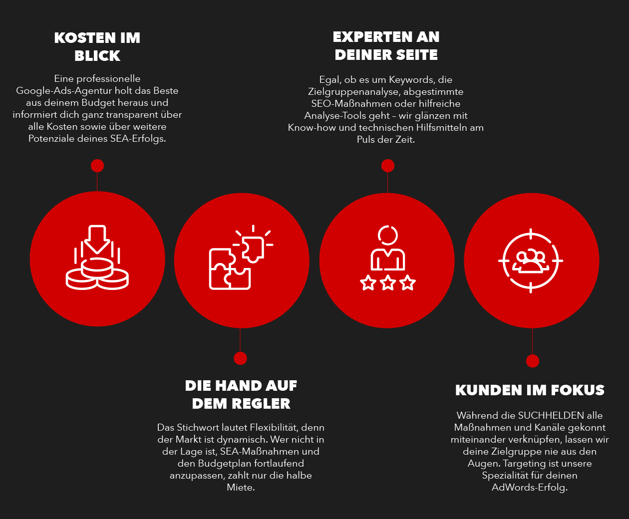 SEO Google Ads Agenturen für Mehr Kunden und Bessere Ergebnisse