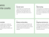 Wix SEO Expert Cost Guide for Small Business Website Optimization