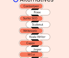 Best Speedwrite Alternative for AI Content Writing and SEO