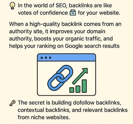 Buy Contextual Backlinks Safely for Better Rankings and Organic Traffic