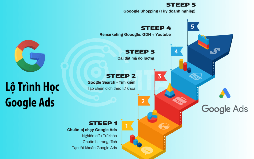 Khóa Học SEO Google Ads Cho Người Mới Bắt Đầu Và Doanh Nghiệp