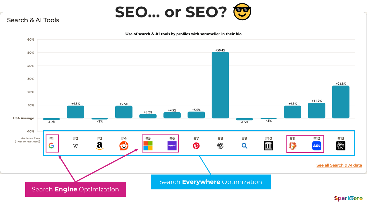 Search Engine Optimisation Chorley for Better Rankings
