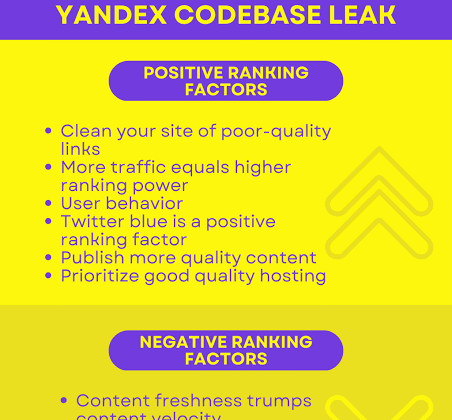 Yandex Leak Ranking Factors and What SEOs Need to Know
