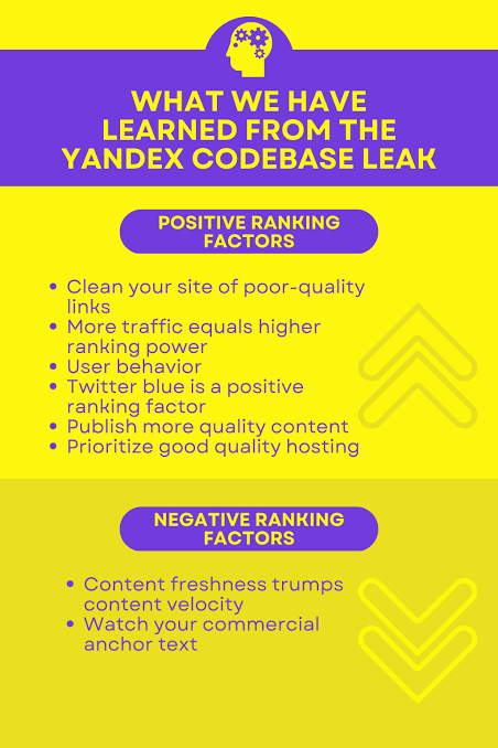 Yandex Leak Ranking Factors and What SEOs Need to Know