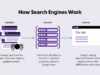Search Engines Dodo Guide Features and How It Works